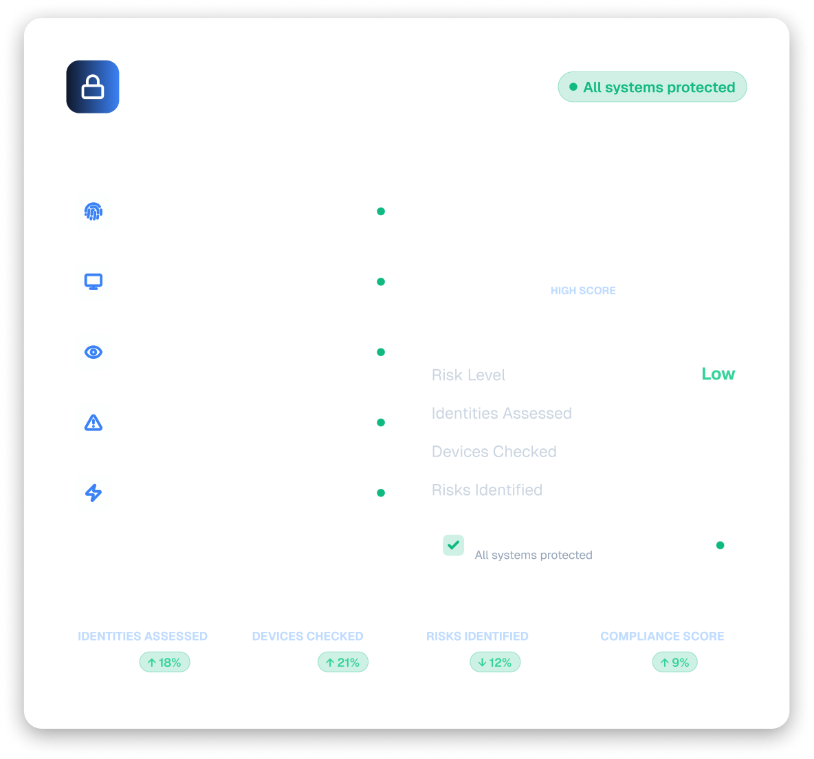 Zero Trust Assessment agent dashboard