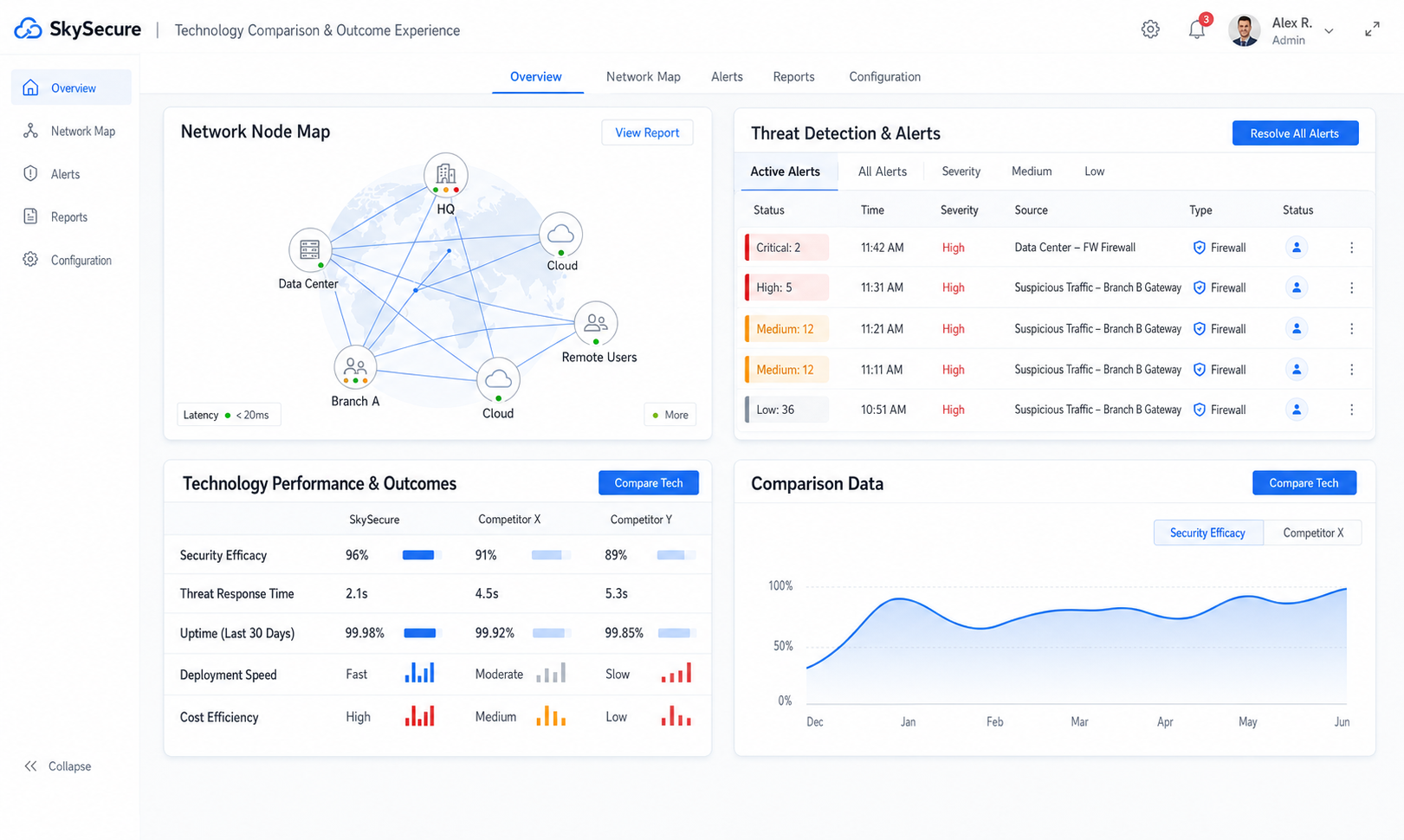 Microsoft Intune security platform capabilities