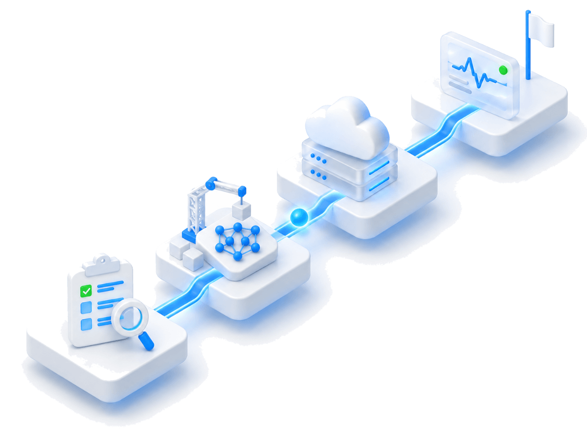 Advisory, AI engineering, cloud engineering and managed services connected along one path